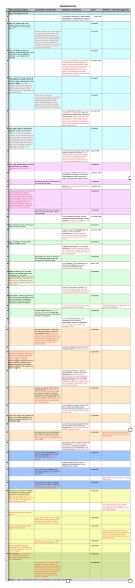 fo%cc%88rsta-synopsis