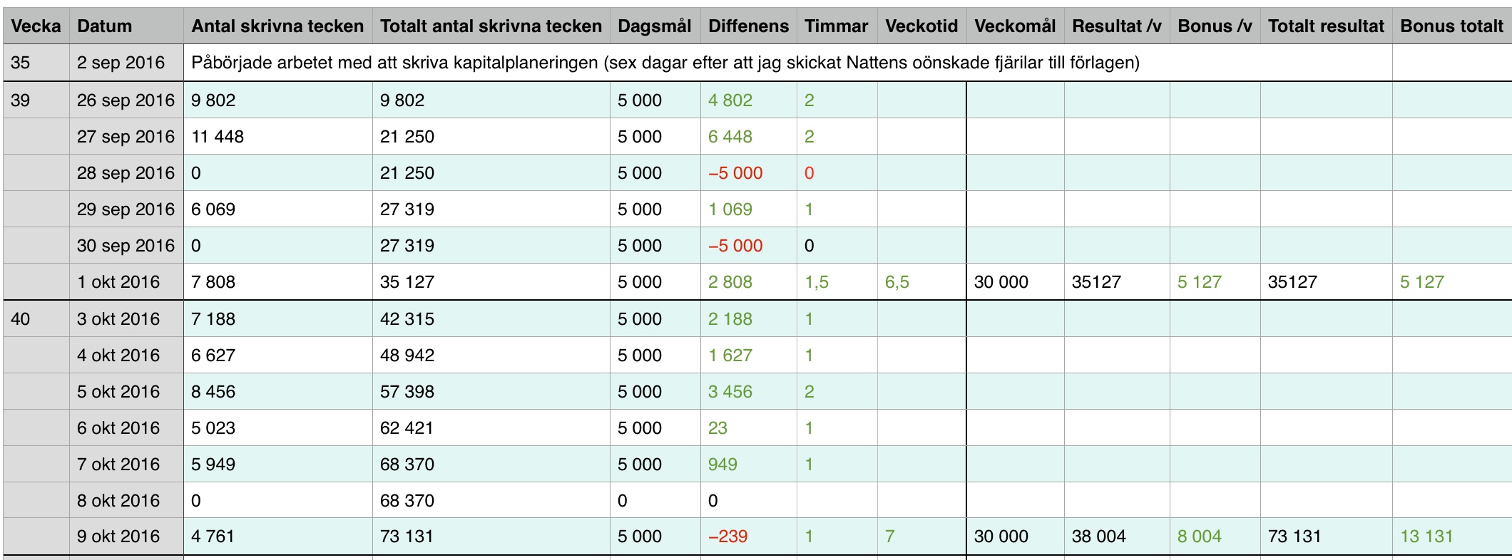 exempel på antal skrivna tecken